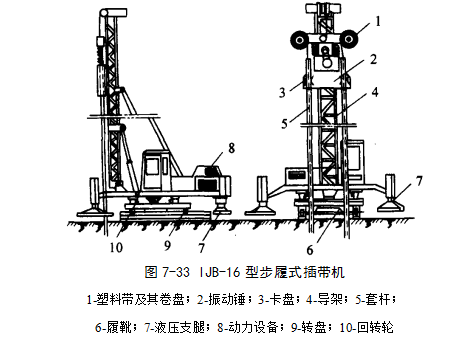 石阡预压地基加固